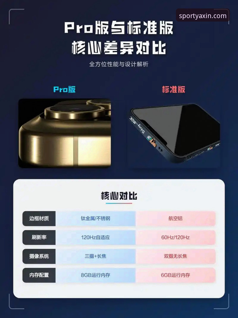 亚新官方APP对比：哪个版本更适合你的实际需求？